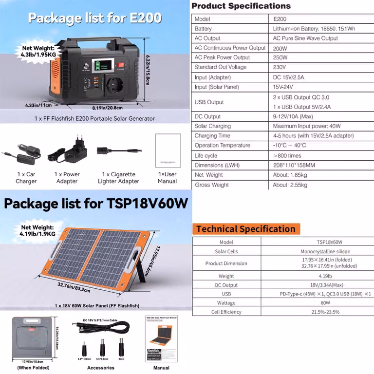 Centralina portatile – Batteria mobile – Alimentazione di emergenza – Batteria per campeggio – Capacità di 151 Wh