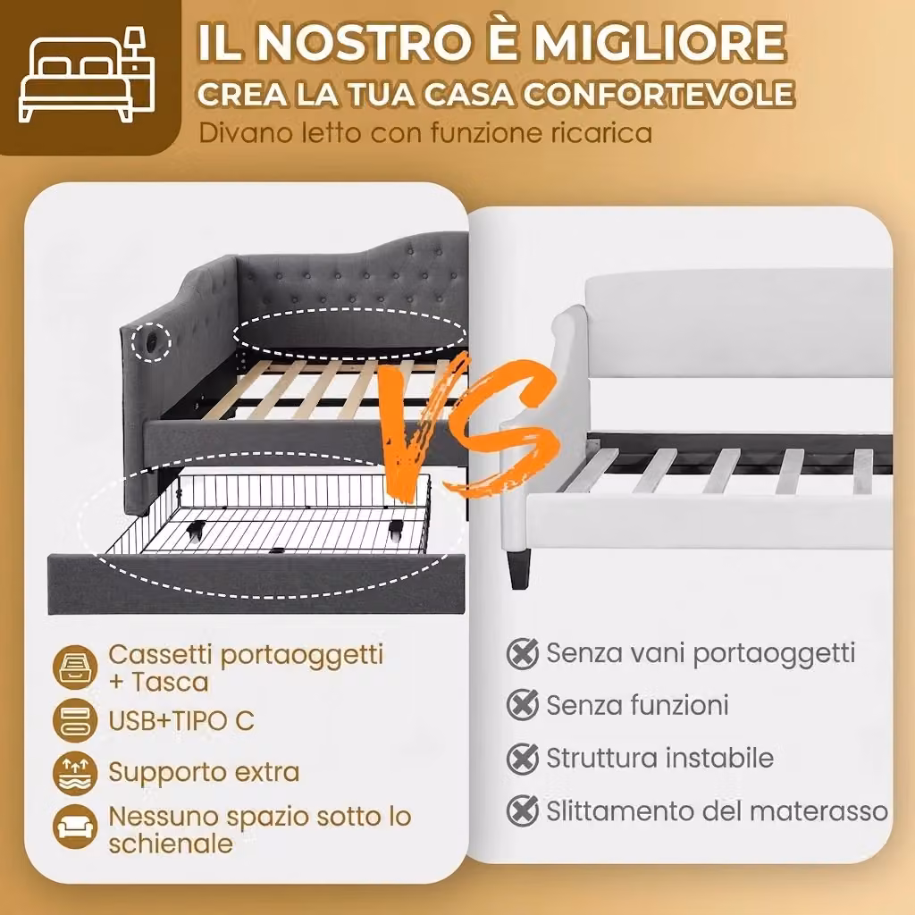 Divano Letto Singolo Vovees Living in Lino Grigio con 2 Cassetti e Porte di Ricarica USB/Type-C, L/P/H: 200 x 90 x 86.5 cm – 2