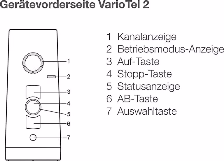 Elero VarioTel 2, trasmettitore a radiofrequenza, 5 canali, colore bianco puro, 868 MHz