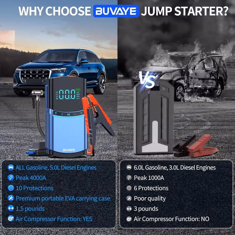 Avviastarter e compressore d'aria - Power bank multifunzione con pompa per pneumatici e funzione di avviamento